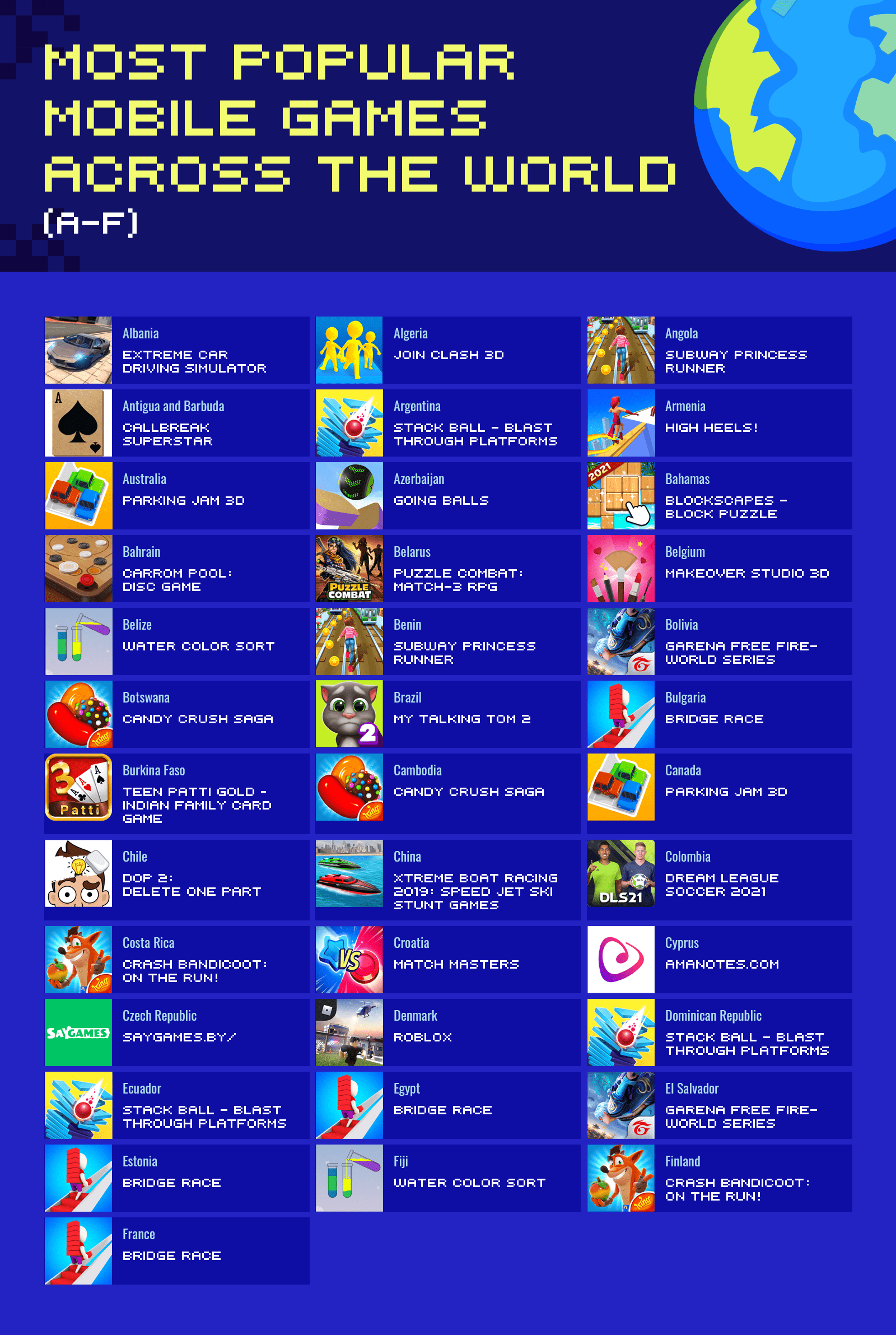 Most Popular Mobile Games In The World (A-F)