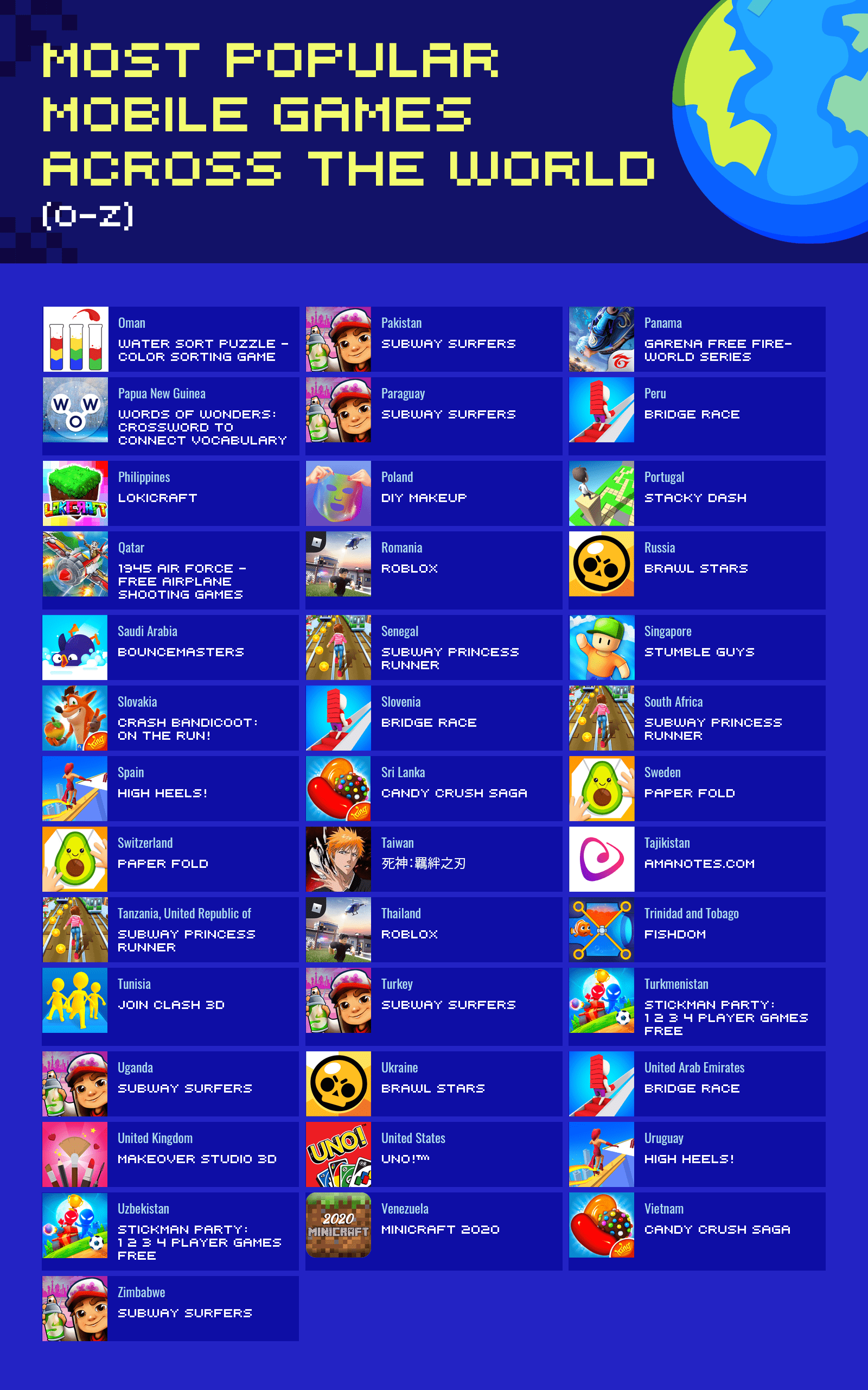 Most Popular Mobile Games Across Each Country List From A Z