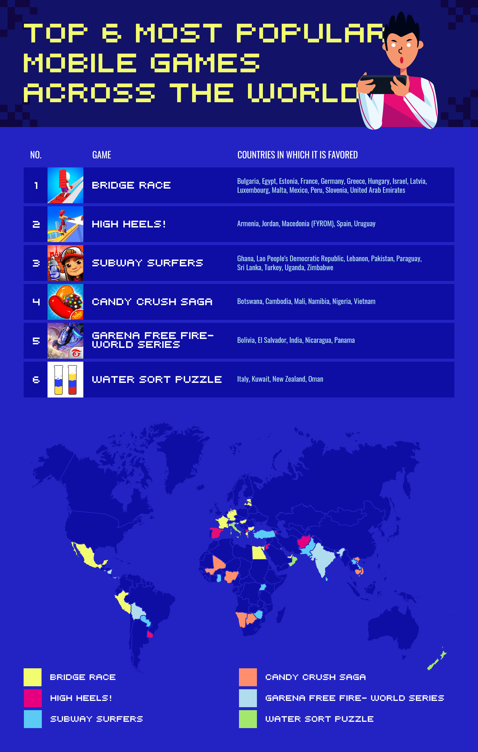 Most Popular Mobile Games Across Each Country List from AZ