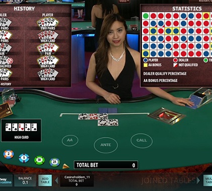 Las vegas casino review